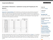 Tablet Screenshot of macroresilience.com